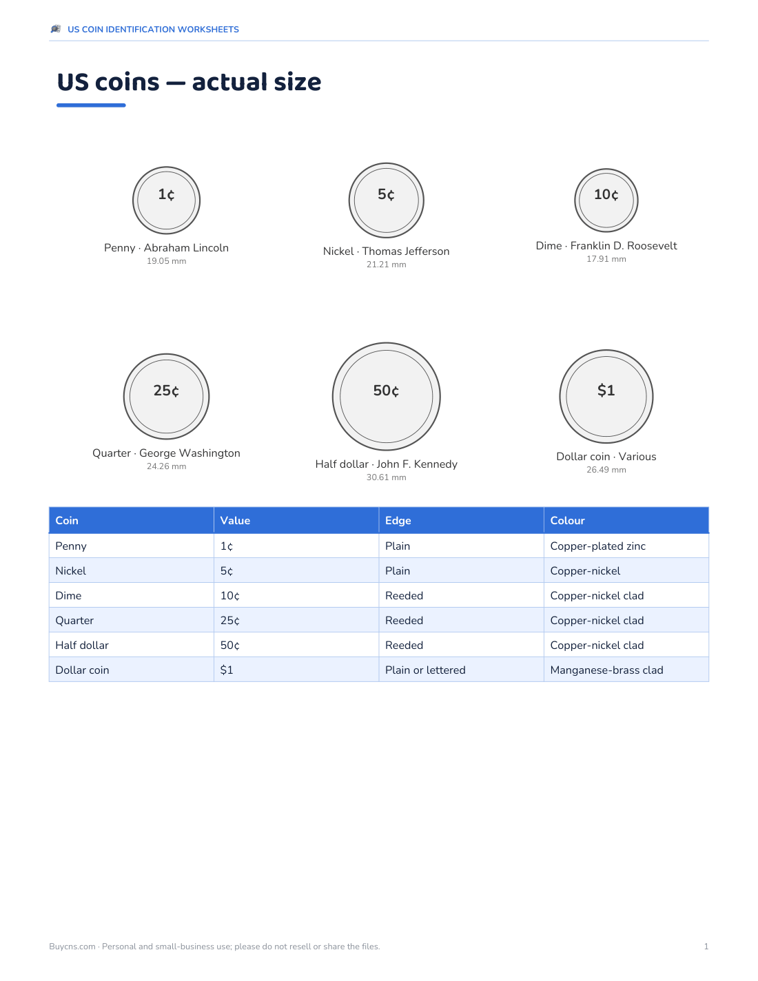 Preview of the first page of Actual-size coin chart